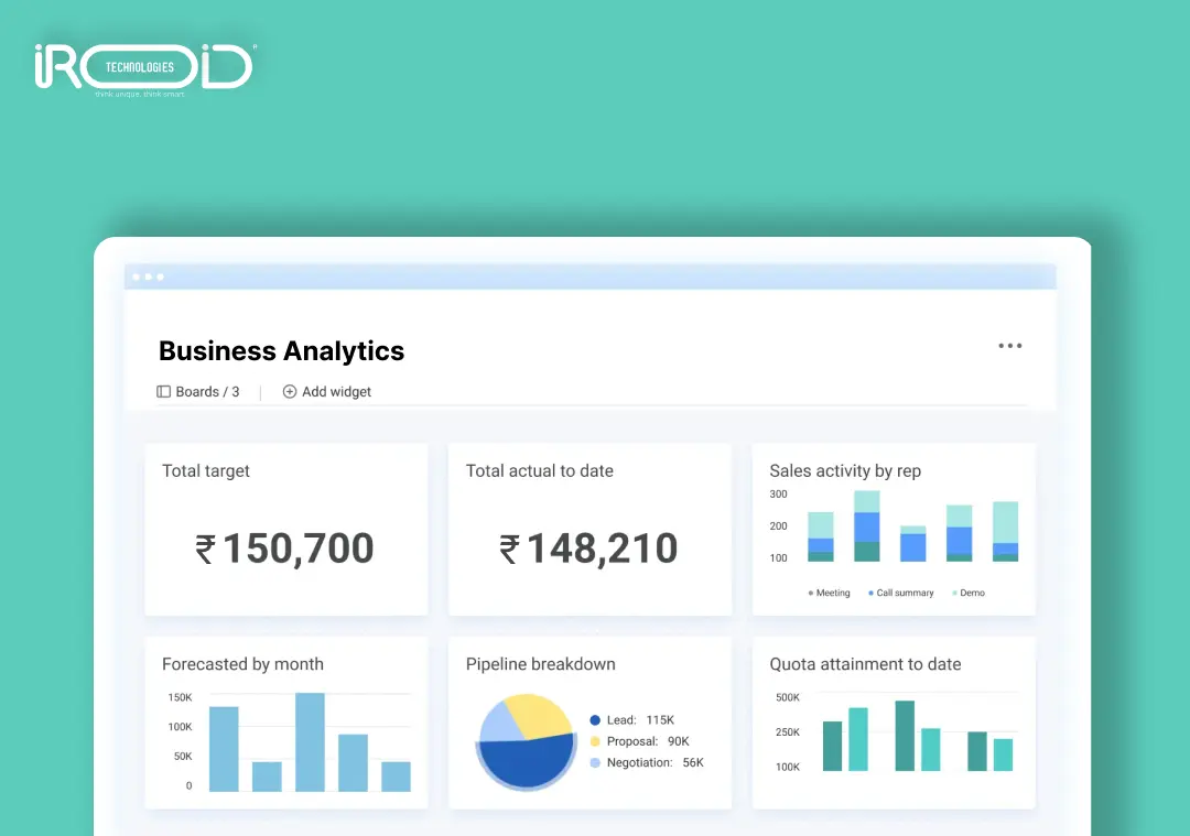 top no-code cms platforms